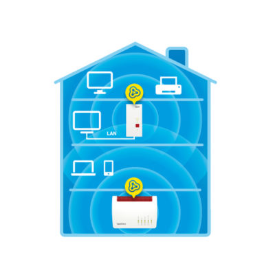 Repeater 2400 WLAN  / AVM FRITZ! – Bild 4